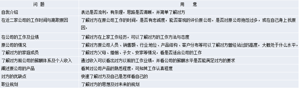 【營(yíng)銷管理】營(yíng)銷團(tuán)隊(duì)管理之如何閱人？