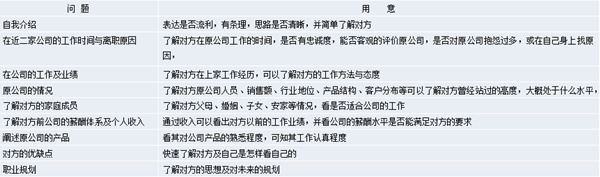 【營(yíng)銷管理】營(yíng)銷團(tuán)隊(duì)管理之如何閱人？