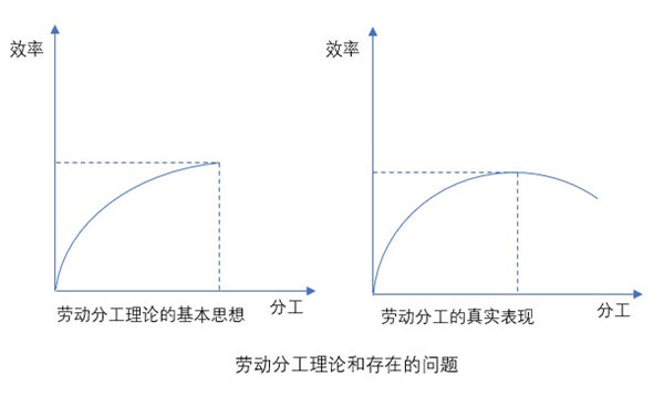 什么是業(yè)務流程重組？業(yè)務流程重組的意義方法