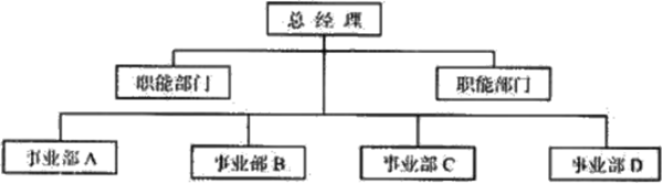 組織架構(gòu)形態(tài)的定義與演變！