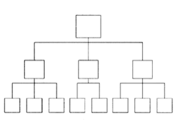 組織架構(gòu)形態(tài)的定義與演變！