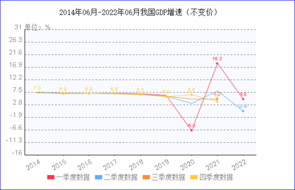 8月制造業(yè)PMI再陷萎縮，今年GDP增長目標(biāo)可能落空