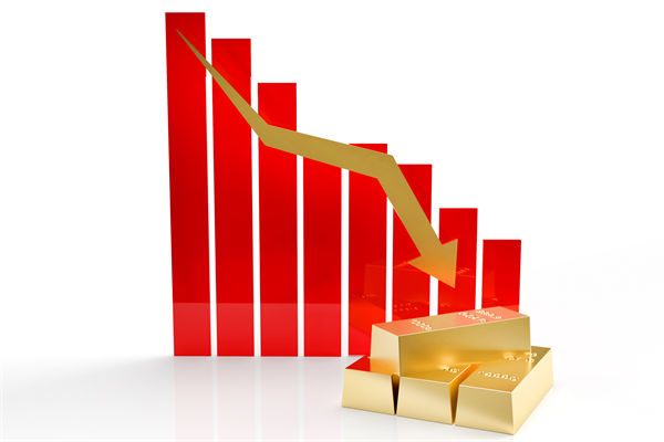 金價(jià)連跌5天創(chuàng)兩月新低，企業(yè)預(yù)算管理對(duì)此怎么看？