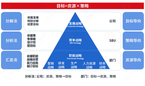 市場(chǎng)突變計(jì)劃失效，年度計(jì)劃如何靈活應(yīng)對(duì)突發(fā)情況？