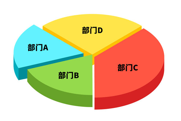 各部門爭搶預(yù)算資源，資源內(nèi)耗困局該如何去打破？