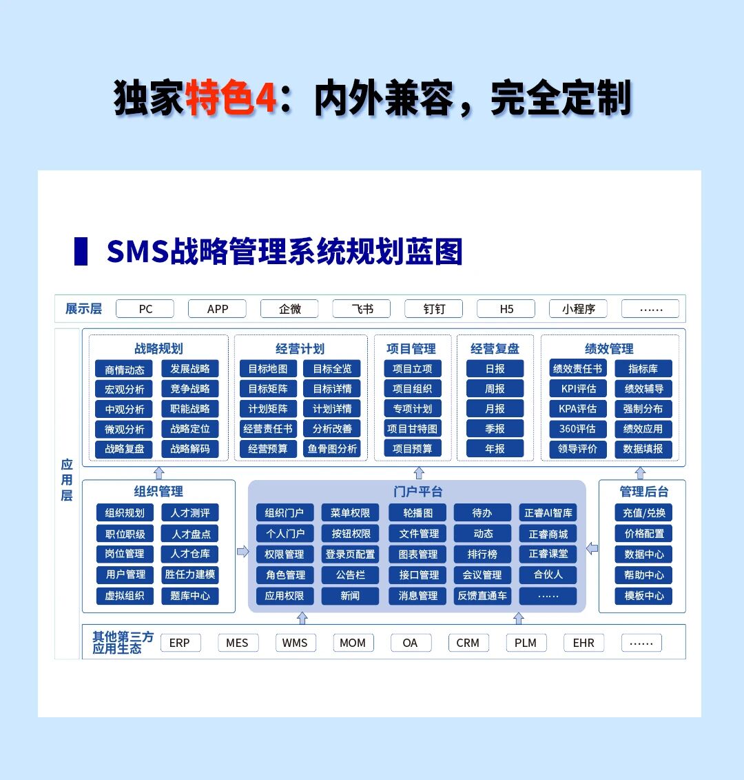 戰(zhàn)略突圍，數(shù)字賦能——從戰(zhàn)略到執(zhí)行SMS產(chǎn)品說明會