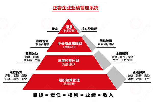 薪酬績效管理咨詢公司推薦，如何讓薪酬和績效真掛鉤見效？
