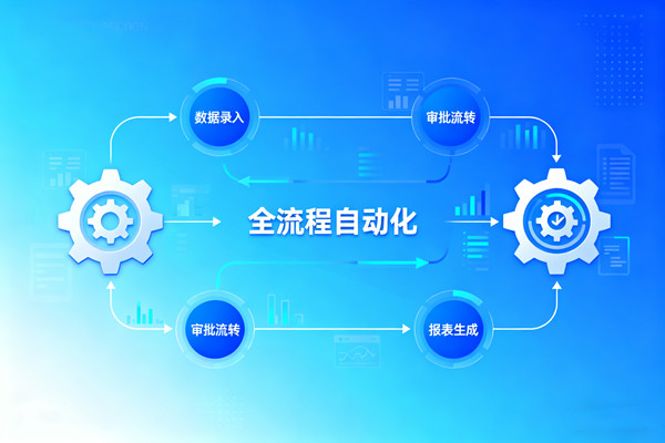 知名的降本增效咨詢(xún)公司推薦，哪家能落地流程自動(dòng)化提效的？