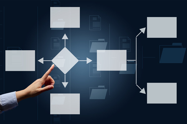 企業(yè)運營管理咨詢公司哪家好，可搭建標準化運營管控體系嗎？
