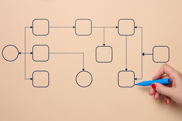 濰坊組織規(guī)劃管理咨詢公司推薦，能做扁平化架構(gòu)設(shè)計(jì)嗎？