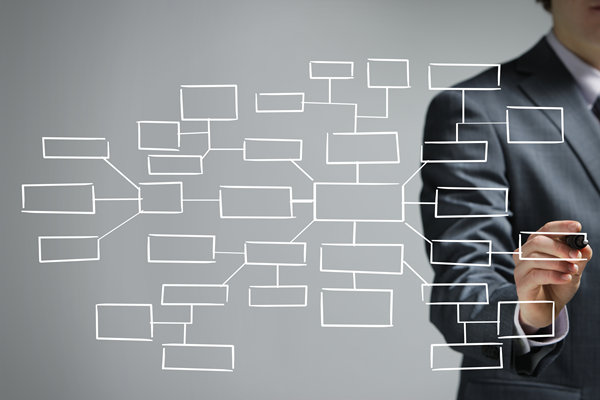 哪個(gè)組織規(guī)劃咨詢公司效果最好，善解企業(yè)擴(kuò)張組織混亂？