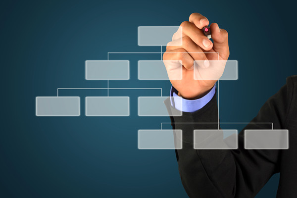 哪個組織規(guī)劃管理咨詢公司最可靠，能搭建適配發(fā)展的組織架構？